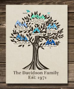 family tree as a big family gift