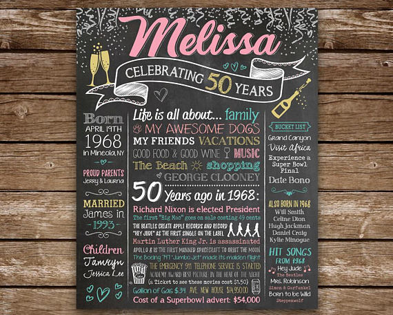 50TH BIRTHDAY POSTER PRESENT GIFT+PERSONALISED NAME FOR MUM WIFE SISTER GIRL HER